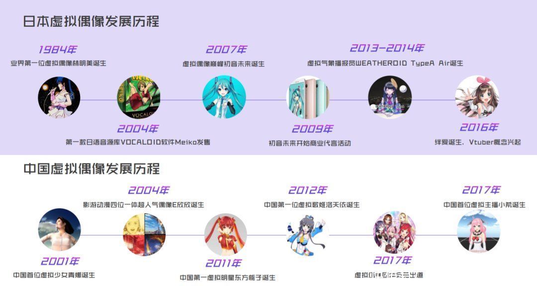 商业|虚拟偶像真能打破次元壁，走向大众，迎来商业转机吗？