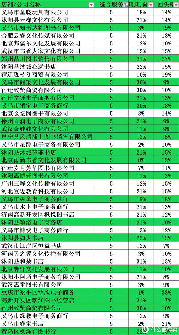 155家1688幼儿启蒙、绘本、中小学课外学习、辅导图书店铺实力对比：1688童书购买参考