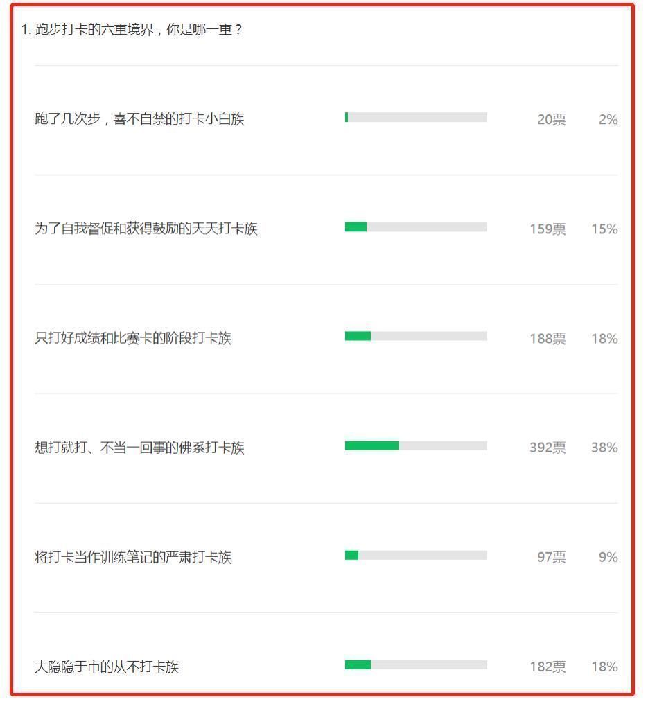 慢跑|为什么跑步3年之后,越来越多的跑者变佛系了