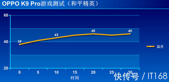 k9|OPPO K9 Pro体验：到手1999元起 天玑1200性能硬核