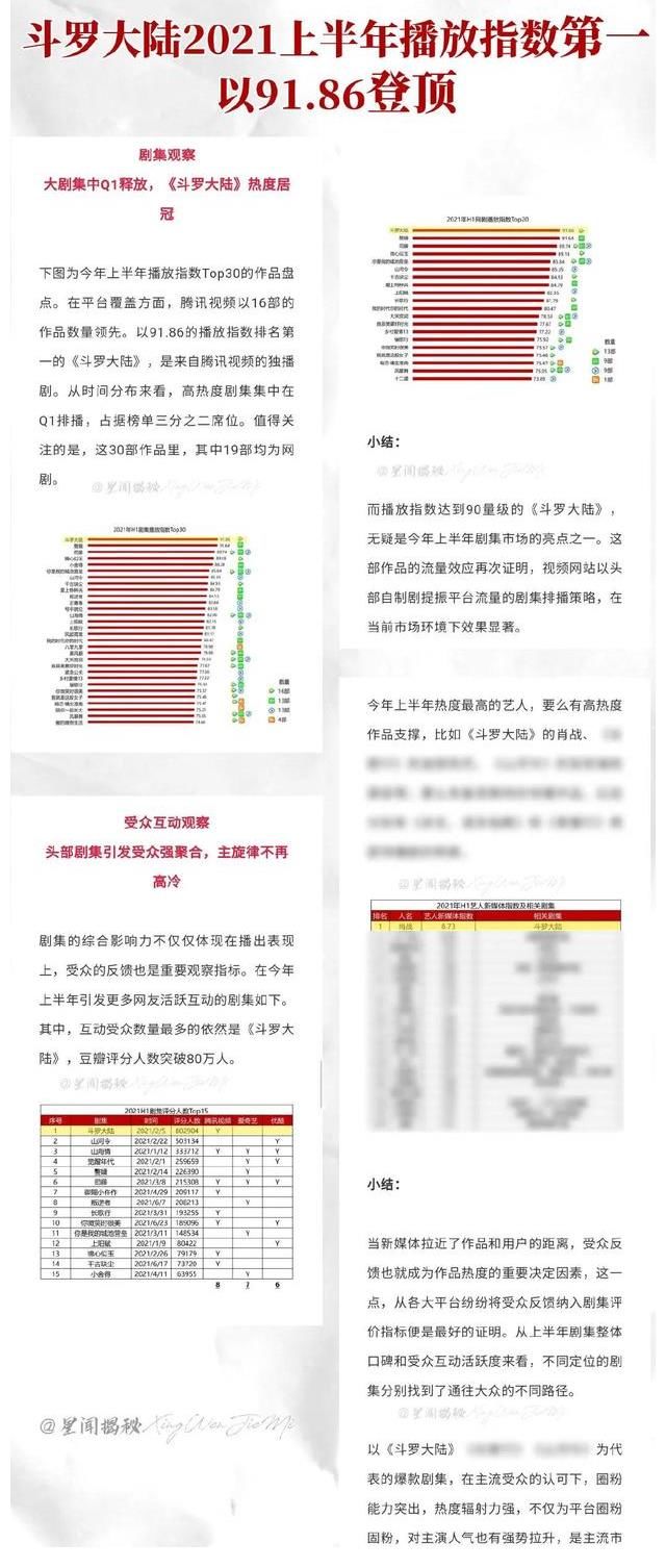 唐三|斗罗大陆今日在泰国开播，恭喜肖战又有作品走出国门了