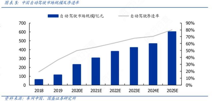 蓝海|「小车看百度，大车看深兰」，自动驾驶公交驶向千亿蓝海市场