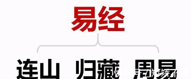 封建迷信&被质疑三千年的封建迷信，现今被西方证实是超科学，还被纳入国考