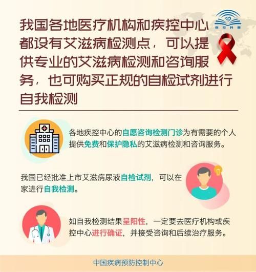 “染上艾滋病的第22个小时，我完成了自救！”