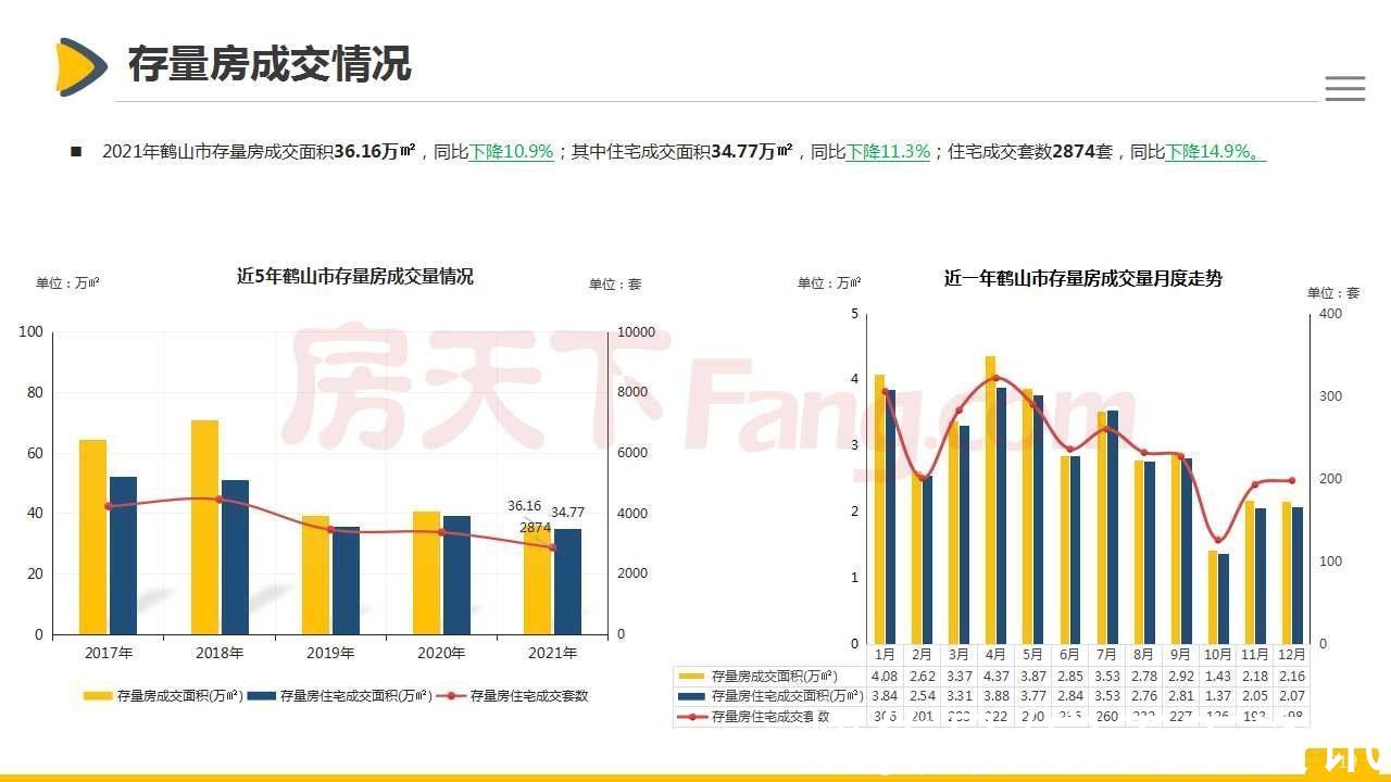 房地产|「最新」2021年鹤山市房地产市场报告