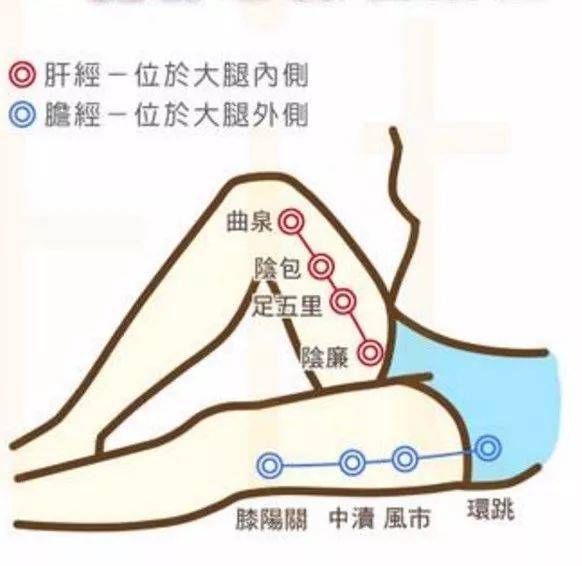 肝胆二经垃圾多，你的寿命不会长！这俩穴位就是清除垃圾的清洁工