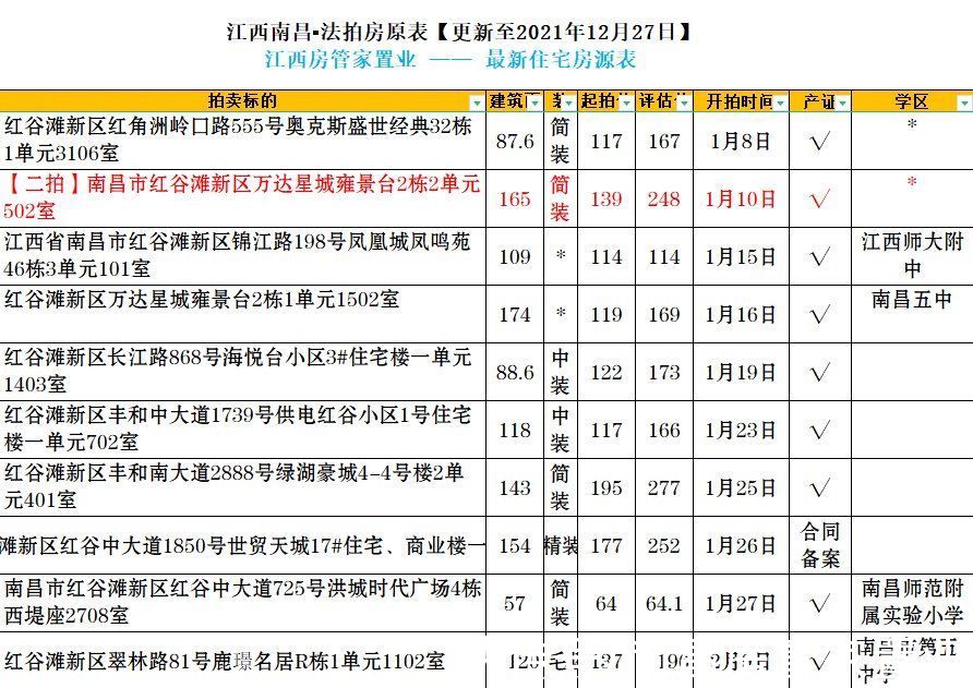 毛坯|「南昌法拍房源」红谷滩鹿璟名居有产证可过户，毛坯已空置带学区