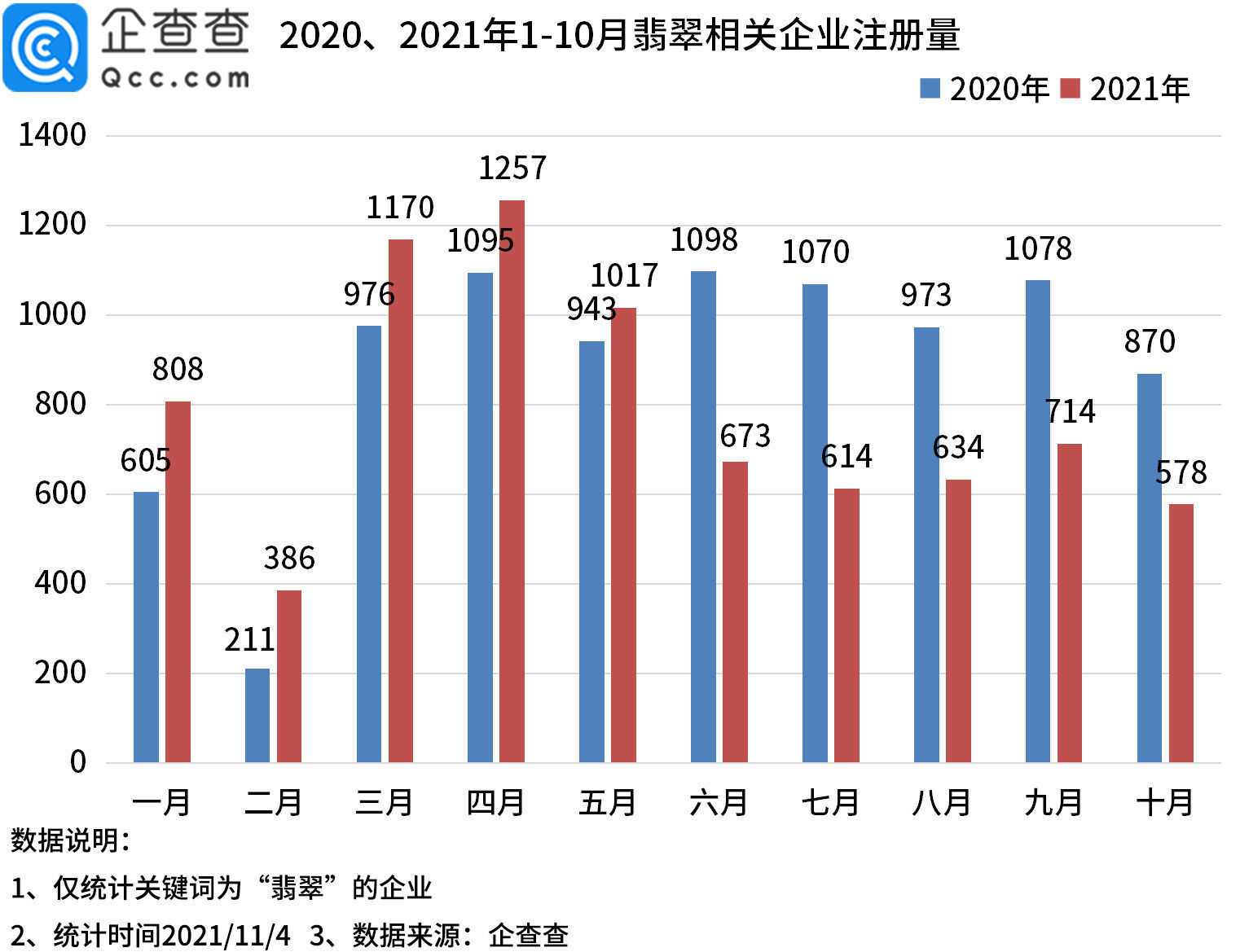 广东四会|翡翠珠宝直播大火，企查查数据：全国52%的翡翠企业在广东
