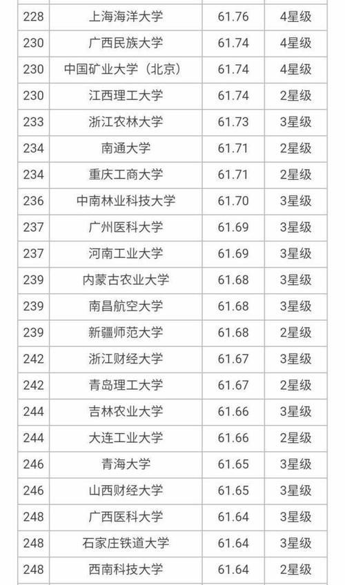 大学|7所8星、18所7星、24所6星大学上榜，2020年700所最好大学榜单！