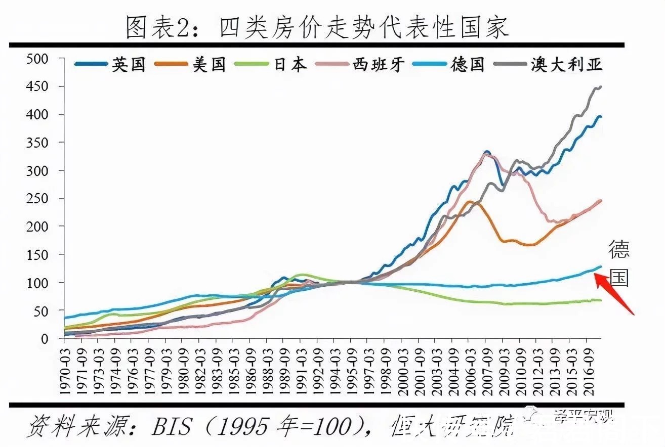 德国|是时候立法了，炒房客将监狱见！坚持我们的原则，房子只住不炒