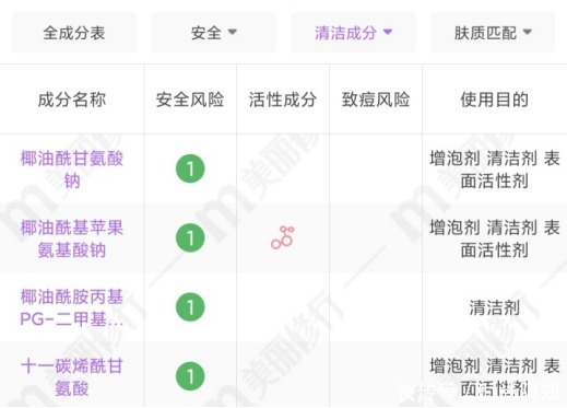网红氨基酸洗面奶真面目深扒!这五个套路才是烂脸的“罪魁祸首”