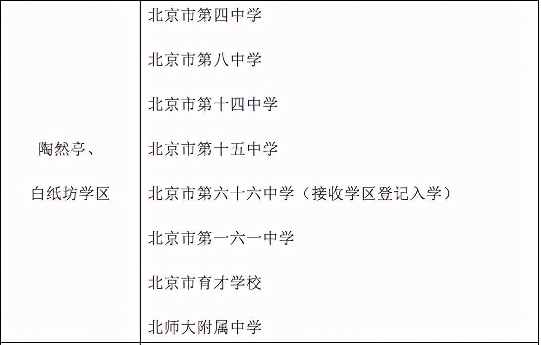 北京西城公布义务教育阶段学区初中一览表，德胜中学“全区派位入学”