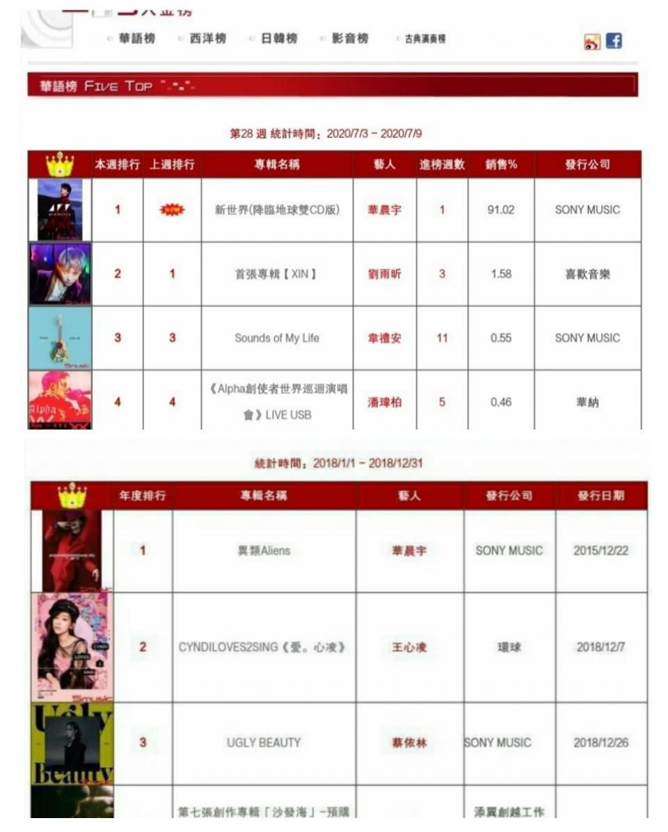 音樂|鄭楠評價華語樂壇領(lǐng)軍人物華晨宇堅持自己，不愿隨波逐流