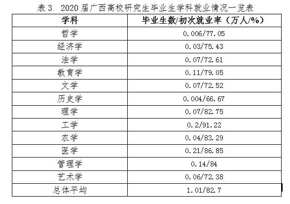 全国各省大学专业就业率曝光，哪些专业100%就业？