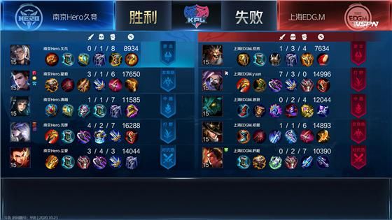 战胜|KPL：边惩钟无艳效果极佳 南京Hero久竞3：1战胜上海EDG.M