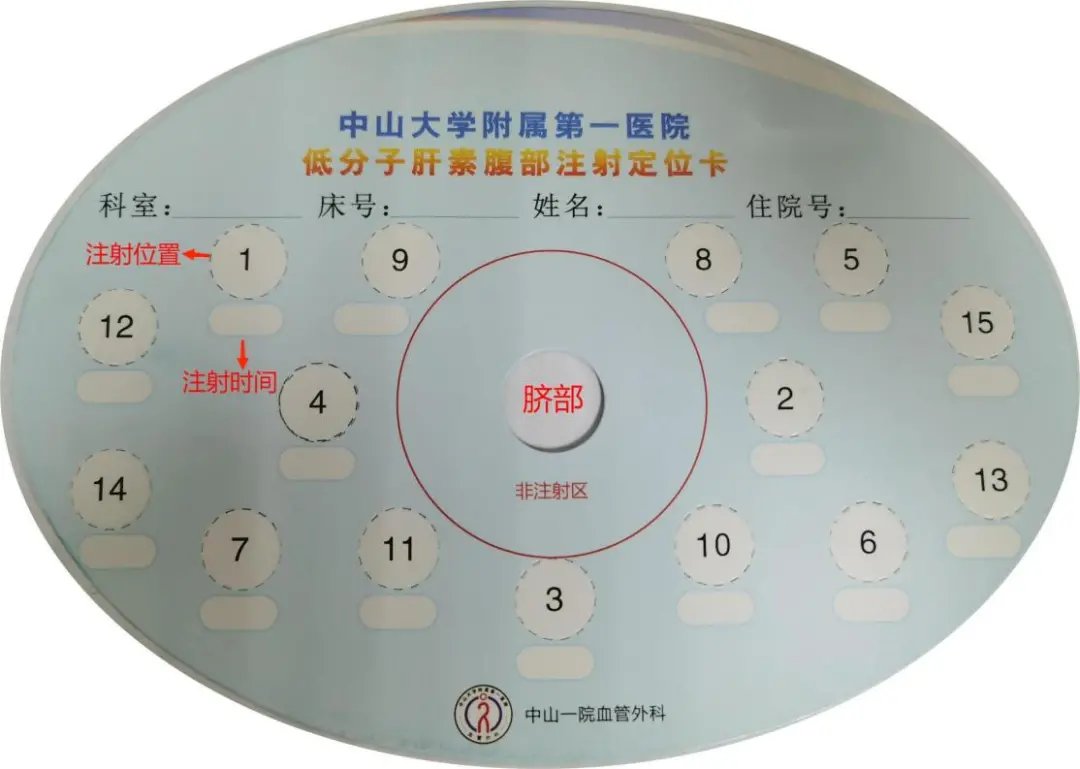 皮下注射|低分子肝素如何安全使用？教你6条小贴士