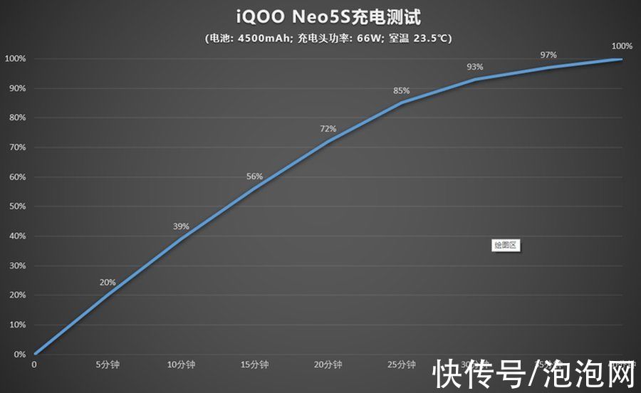 gpu|iQOO Neo5S正式开售：双芯加持，游戏畅快玩