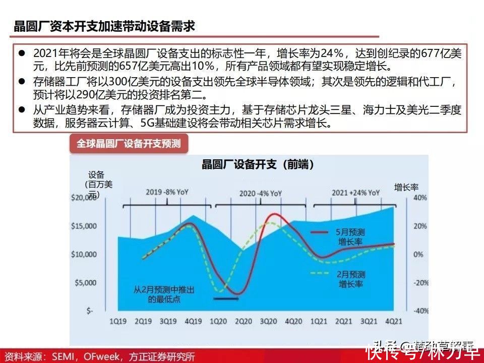 上海微电子所|国产光刻机发展得怎么样了？图解光刻机发展历程