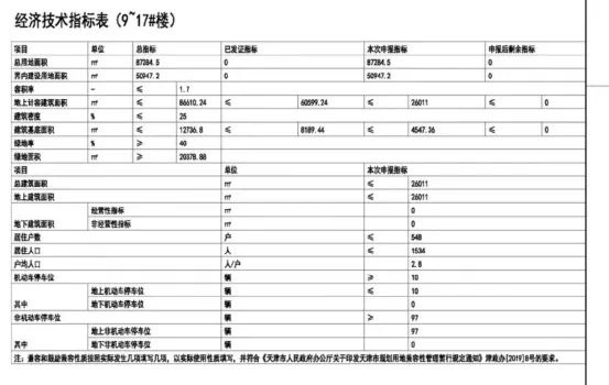 均价|房价“触底”一低再低,天津这个板块为什么就是“带不动”?