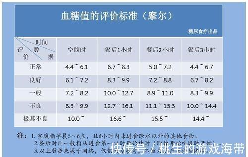 中老年人|新“血糖标准”已出，不是3.9-6.1，或许你的血糖比较稳定