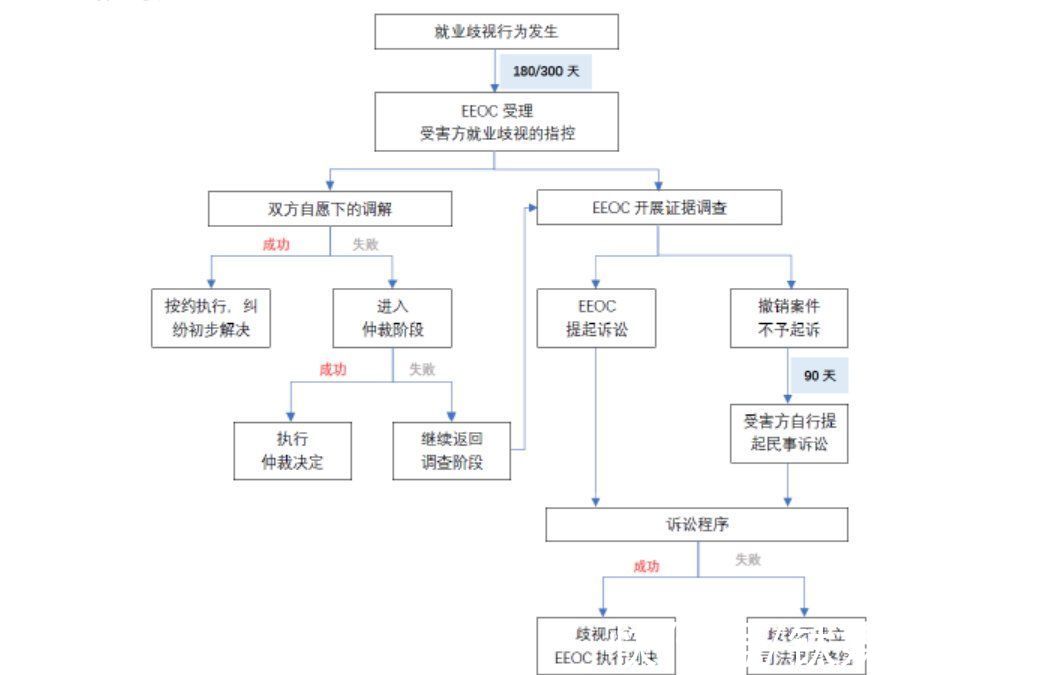 知情权|苹果砸烂“密薪制”的枷锁