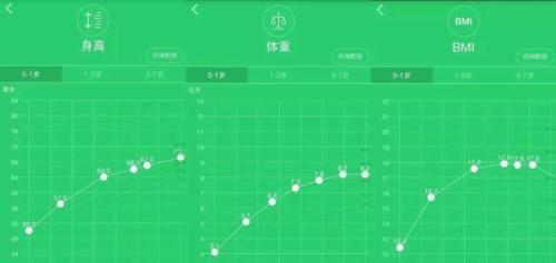 小宝宝|儿科专家：宝宝在2个“黄金时间”睡觉，大脑发育好，个子会更高