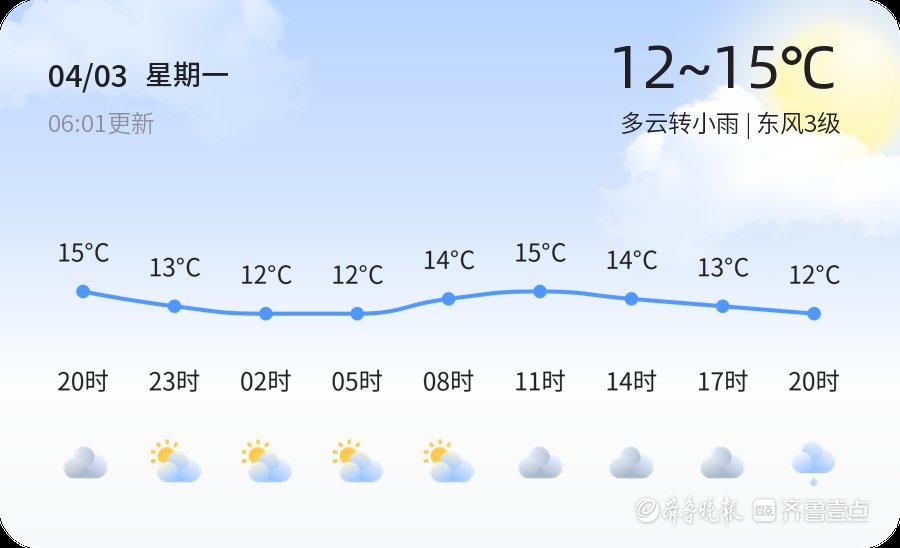 【临沂天气预警】4月3日平邑发布蓝色大风预警，请多加防范