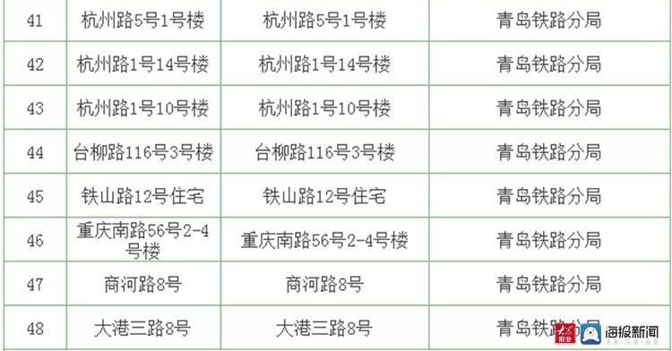 房产证|42个！青岛市北区这些小区可以办理房产证了