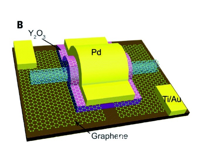 芯片|美国秘密封锁的技术,被中科院一举攻破,时间缩短了1000倍