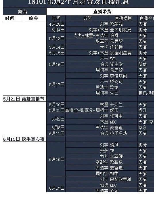 舞台|INTO1成团2个月仅3个舞台，共直播32场，刘宇有8场