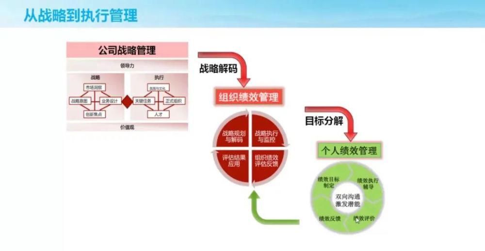 双塔|双塔奇兵：左路KPI，右路OKR