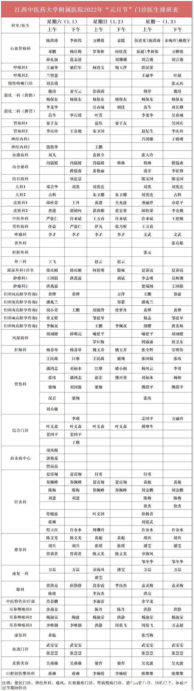 门诊|江西省各大医院2022年元旦假期门诊排班汇总来了