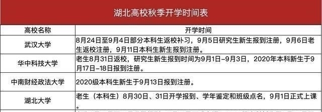 武汉大学|武汉高校开学倒计时，武汉大学、华中大本科新生开学时间定了