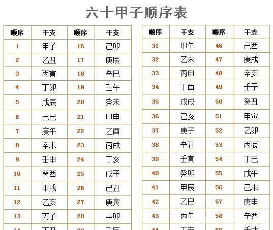 纪年|聊聊中国古代的纪年