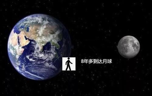 人类 地月距离约38万公里，以正常的步行速度，需要多久才能走完？