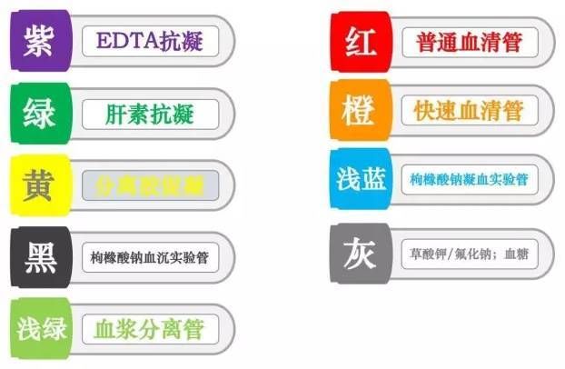 真空采血管的用法 抽血的顺序 一篇文章都搞定 快资讯