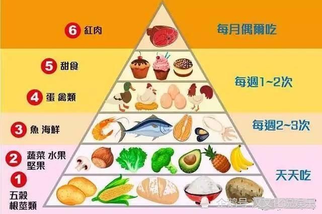  肥胖|降低甘油三酯，这几个快速方法能帮助，帮你快速改善身体