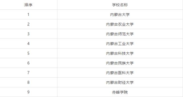 排行榜|全国各省市研究生院校排行榜TOP10