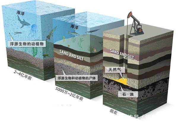 艾伯 网友问:石油从地下开采出来,长此以往会破坏地球的内部结构吗?