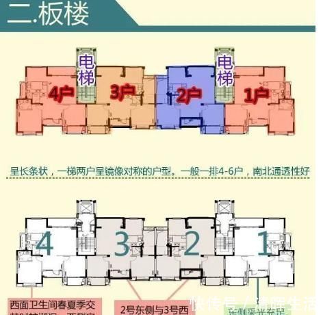 高层|买房不会选楼层1-33层优劣势全分析,网友收藏了