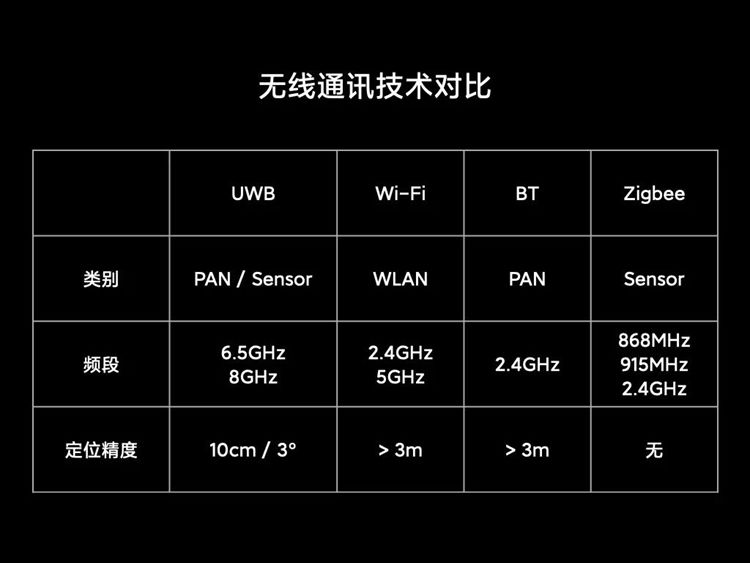 uwb|小米MIX4搭载的UWB技术是什么？为何它可能会颠覆智能家居行业？