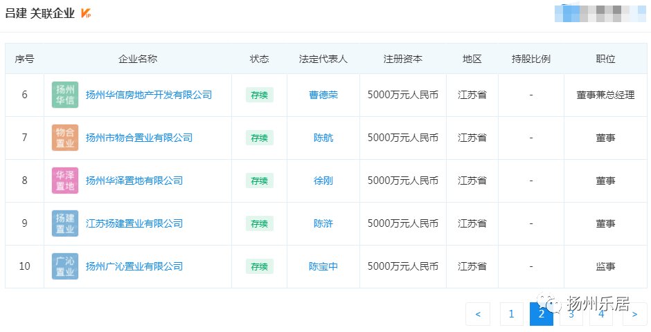 地块|注册资本5000万元!深物业&旅发GZ342地块项目公司成立!
