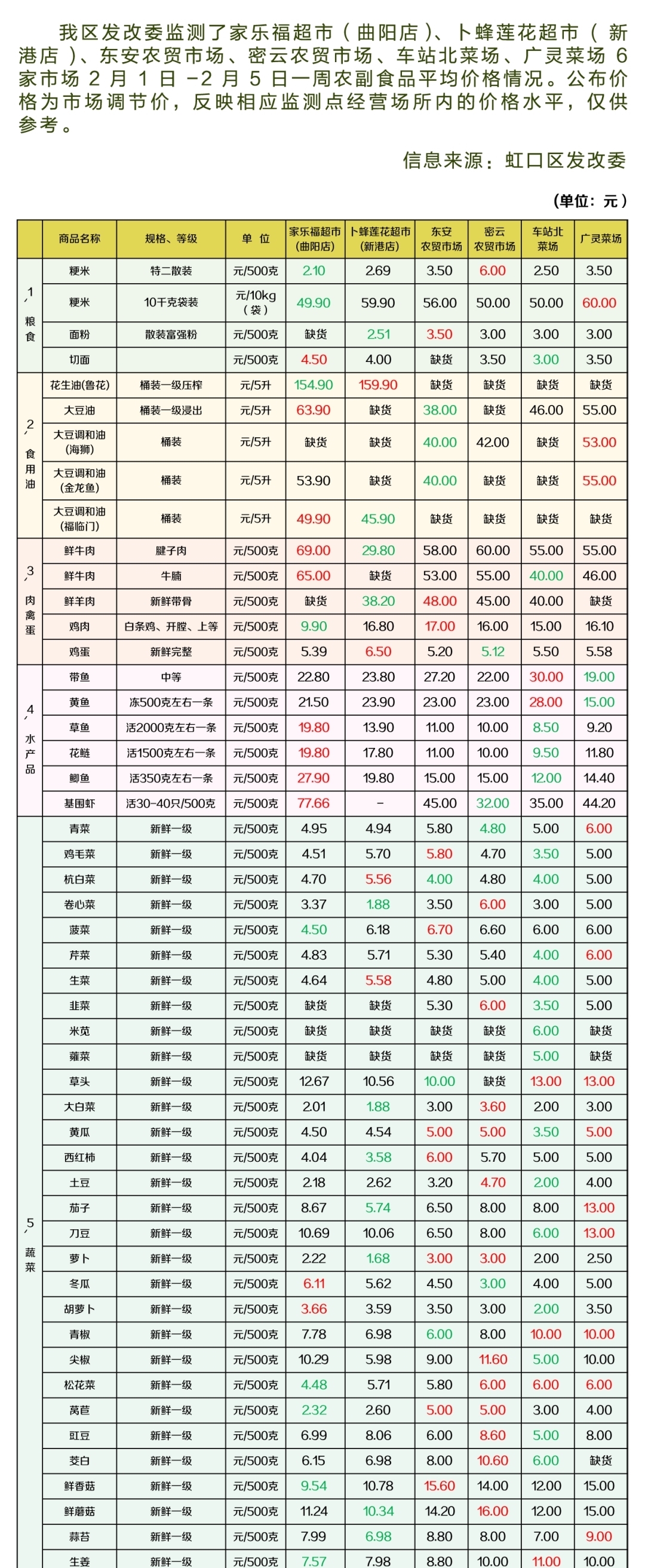 不管炖什么汤，最好避开三味料，不仅有腥味，还会坏了整锅汤