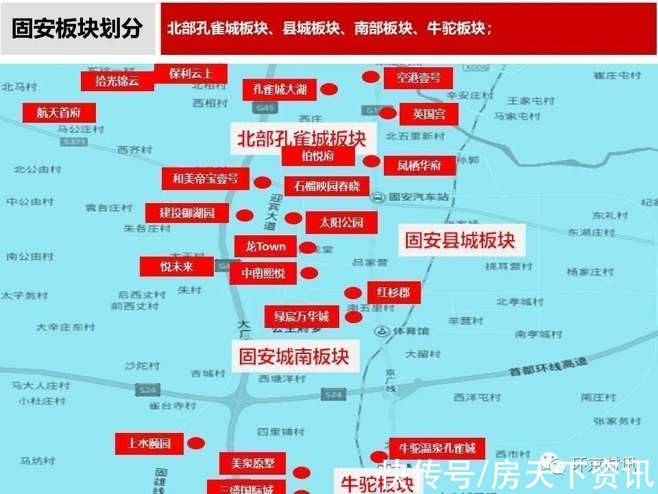 安次区|2021年9月廊坊部分区域成交量及房价走势一览
