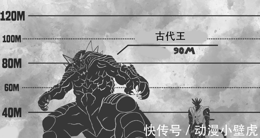 怪人|一拳超人:怪人身高对比,埼玉最矮,波罗斯在大蛇王面前犹如蚂蚁