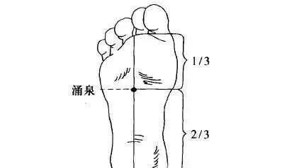  穴位|人体上千个穴位，根本不需要全记！灸通这10个穴位，想生病都难！