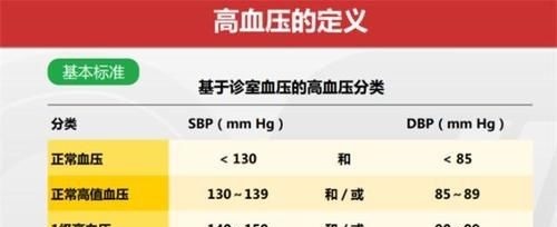 脱皮|几块钱一瓶的维生素B2却是高血压的“克星”！大多数人都不知道