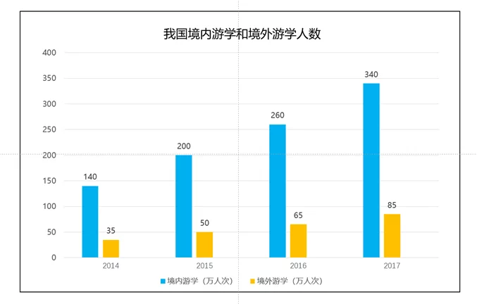 香格里拉旅游