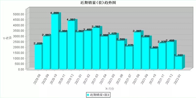 泉州|最新统计!晋江还有8.67万套可售!泉州市区可售套数14.76万套!