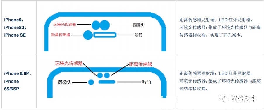 vcsel|3D光学传感器行业研究宝典